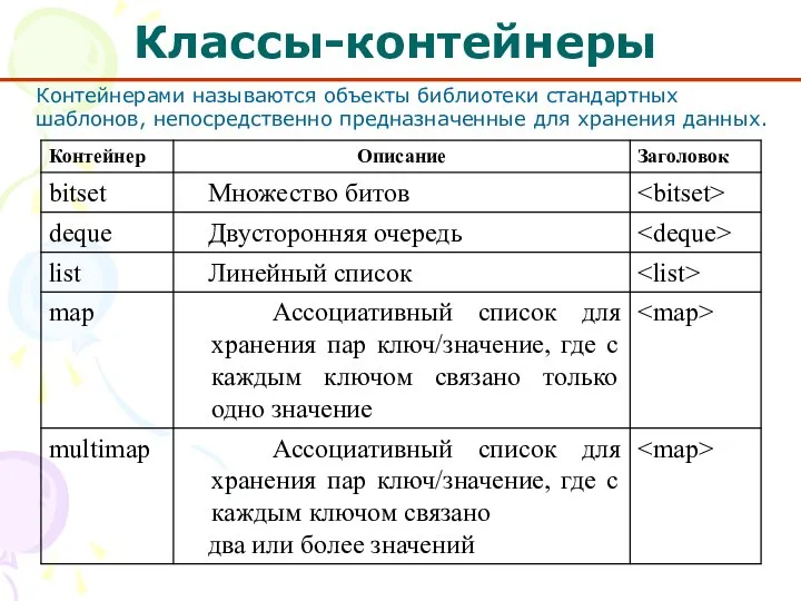 Классы-контейнеры Контейнерами называются объекты библиотеки стандартных шаблонов, непосредственно предназначенные для хранения данных.