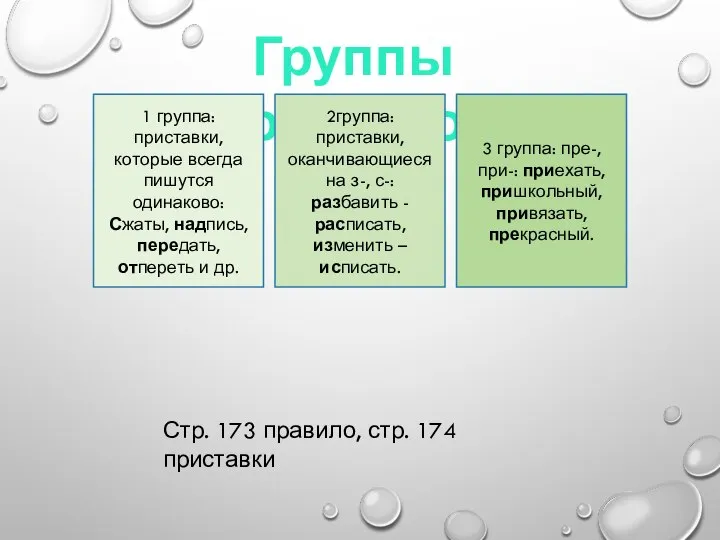 Группы приставок 1 группа: приставки, которые всегда пишутся одинаково: Сжаты, надпись,