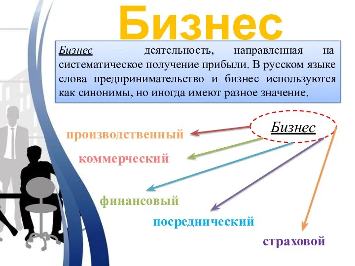 Бизнес Бизнес — деятельность, направленная на систематическое получение прибыли. В русском