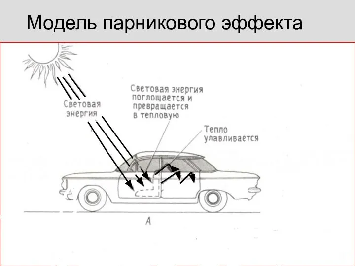 Модель парникового эффекта