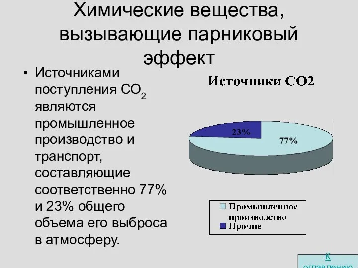 Химические вещества, вызывающие парниковый эффект Источниками поступления СО2 являются промышленное производство