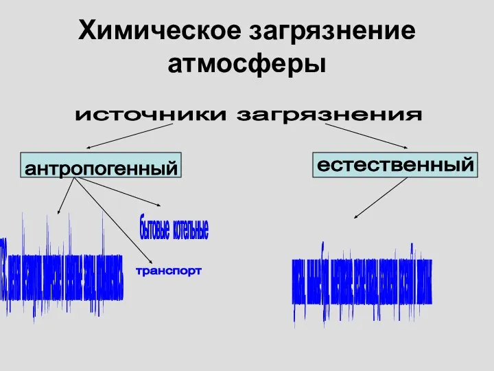 Химическое загрязнение атмосферы источники загрязнения ТЭС, цветная металлургия, химические и цементные