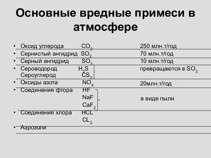 Основные вредные примеси в атмосфере Оксид углерода CO2 Сернистый ангидрид SO2