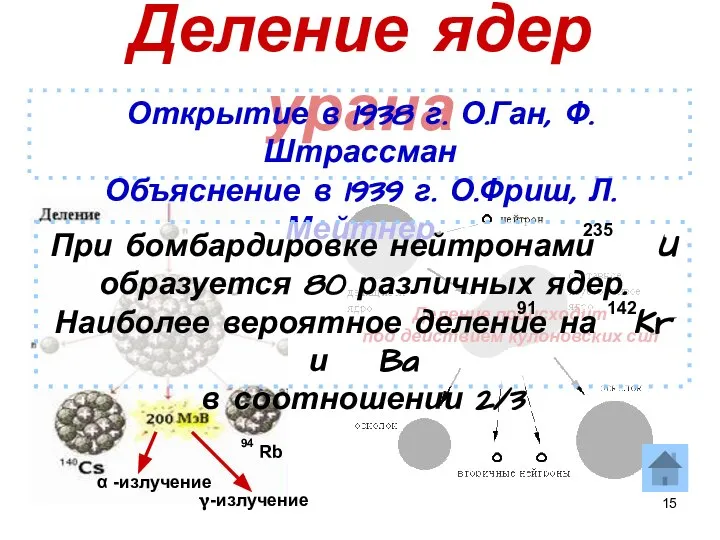 Деление ядер урана Открытие в 1938 г. О.Ган, Ф.Штрассман Объяснение в