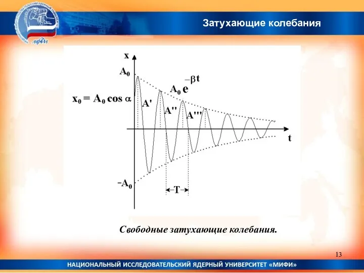 Свободные затухающие колебания. Затухающие колебания