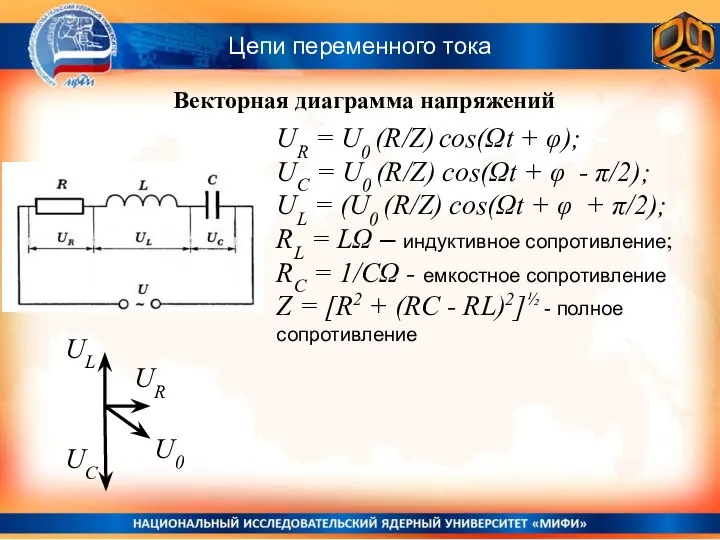 Цепи переменного тока Векторная диаграмма напряжений UR = U0 (R/Z) cos(Ωt