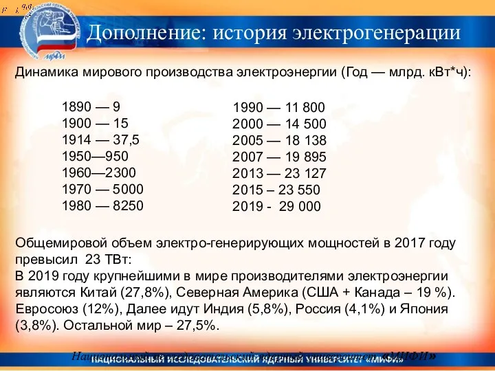 Национальный исследовательский ядерный университет «МИФИ» Динамика мирового производства электроэнергии (Год —