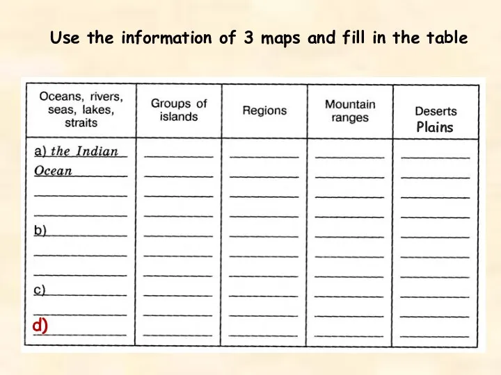 Use the information of 3 maps and fill in the table Plains d)