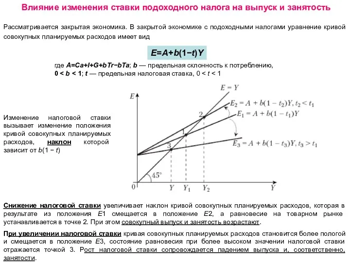 Влияние изменения ставки подоходного налога на выпуск и занятость Рассматривается закрытая