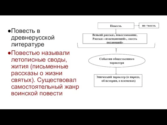 Повесть в древнерусской литературе Повестью называли летописные своды, жития (письменные рассказы