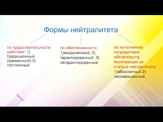 Формы нейтралитета по продолжительности действия: 1)традиционный (временный) 2)постоянный по обеспеченности: 1)вооруженный,