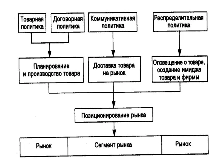 д.э.н.,профессор Омаров М.М.