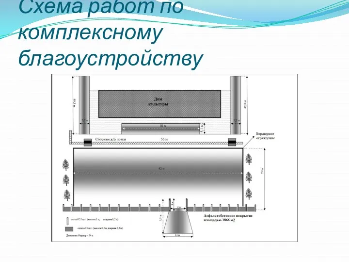 Схема работ по комплексному благоустройству