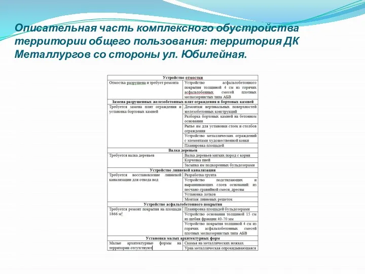 Описательная часть комплексного обустройства территории общего пользования: территория ДК Металлургов со стороны ул. Юбилейная.