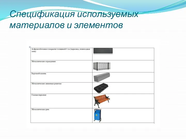 Спецификация используемых материалов и элементов