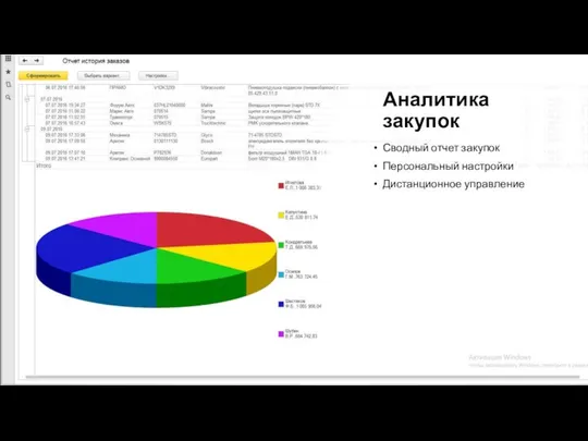 Аналитика закупок Сводный отчет закупок Персональный настройки Дистанционное управление