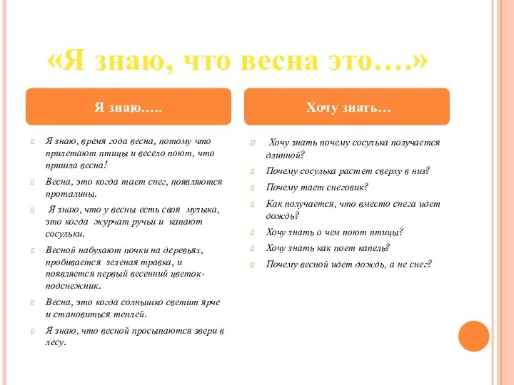 «Я знаю, что весна это….» Я знаю, время года весна, потому