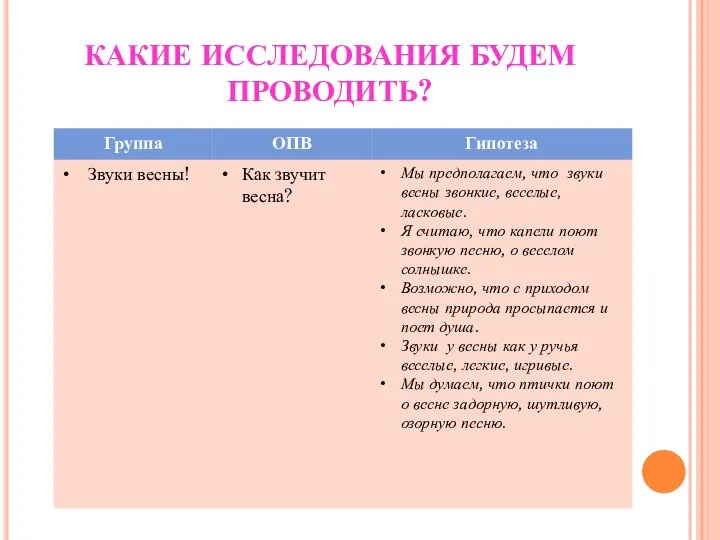 КАКИЕ ИССЛЕДОВАНИЯ БУДЕМ ПРОВОДИТЬ?