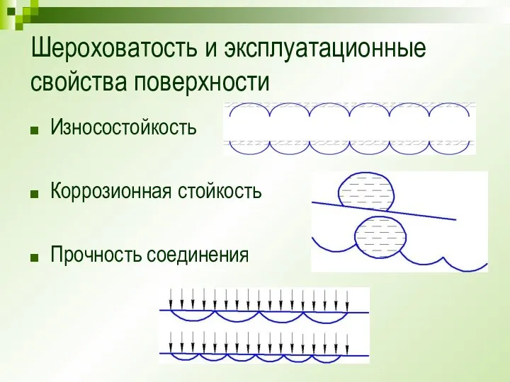 Шероховатость и эксплуатационные свойства поверхности Износостойкость Коррозионная стойкость Прочность соединения