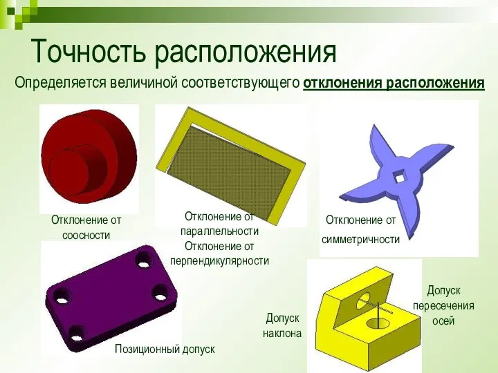 Точность расположения Определяется величиной соответствующего отклонения расположения Отклонение от соосности Отклонение