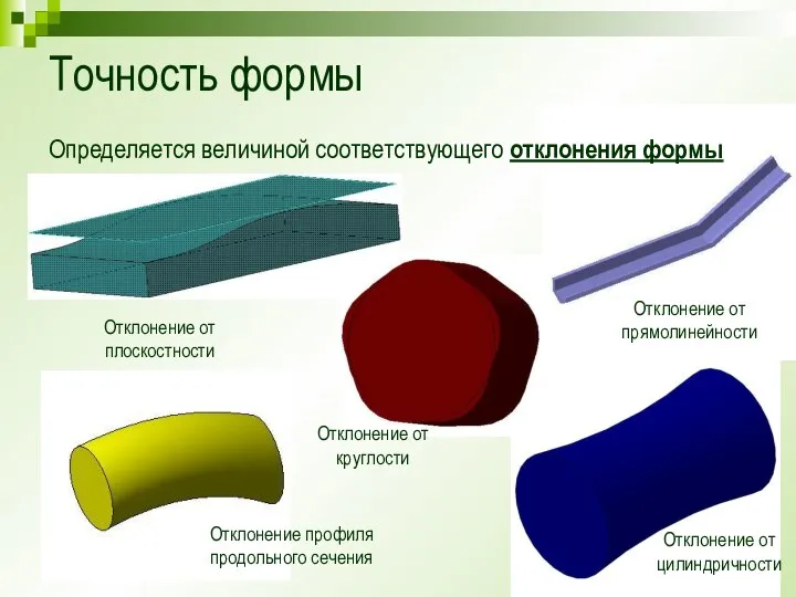 Точность формы Определяется величиной соответствующего отклонения формы Отклонение от плоскостности Отклонение