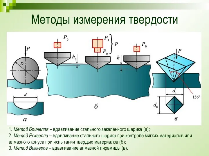 Методы измерения твердости 1. Метод Бринелля – вдавливание стального закаленного шарика