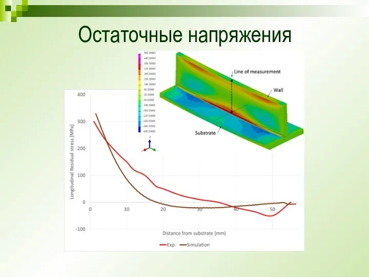 Остаточные напряжения