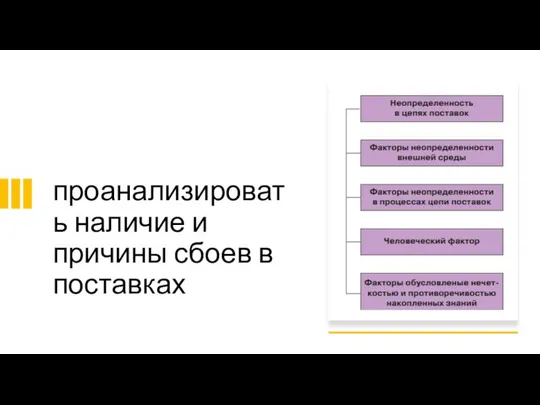 проанализировать наличие и причины сбоев в поставках