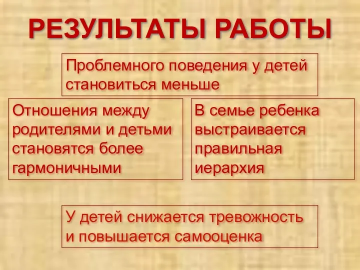 РЕЗУЛЬТАТЫ РАБОТЫ Проблемного поведения у детей становиться меньше Отношения между родителями