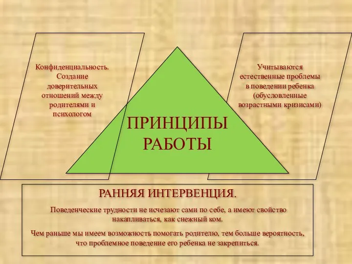 Учитываются естественные проблемы в поведении ребенка (обусловленные возрастными кризисами) ПРИНЦИПЫ РАБОТЫ