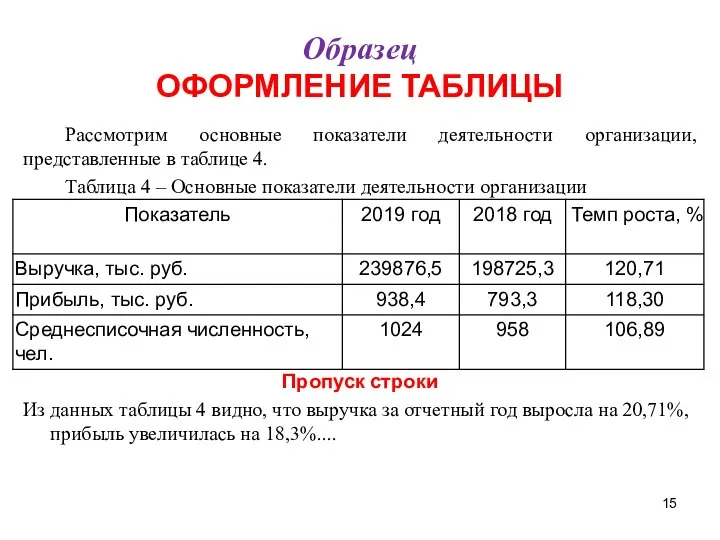 Образец ОФОРМЛЕНИЕ ТАБЛИЦЫ Рассмотрим основные показатели деятельности организации, представленные в таблице