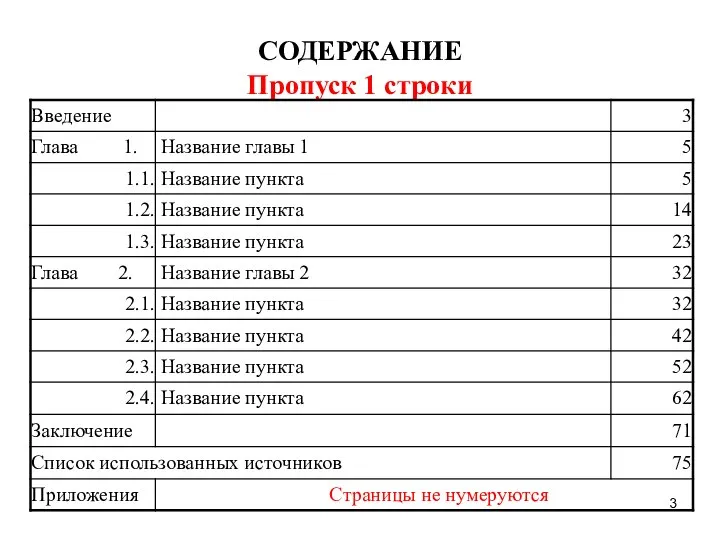 СОДЕРЖАНИЕ Пропуск 1 строки