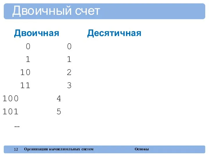 Двоичная Десятичная 0 0 1 1 10 2 11 3 4 5 … Двоичный счет