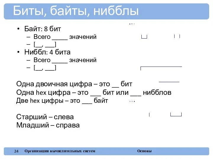 Байт: 8 бит Всего _____ значений [__, ___] Ниббл: 4 бита