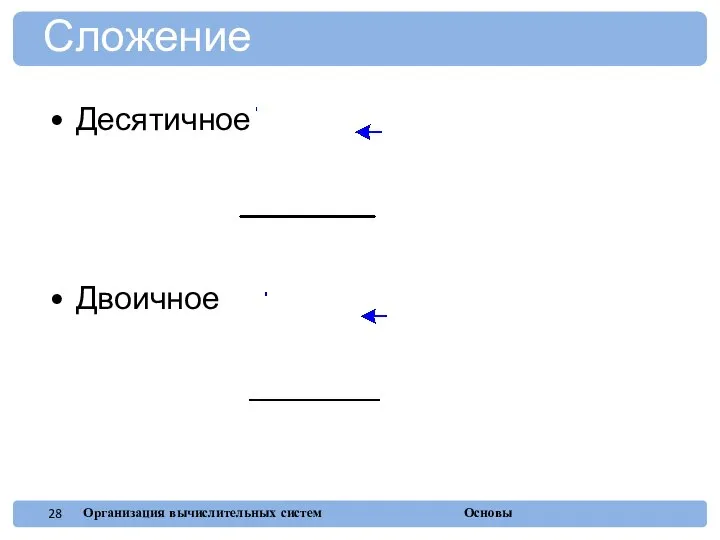 Десятичное Двоичное Сложение