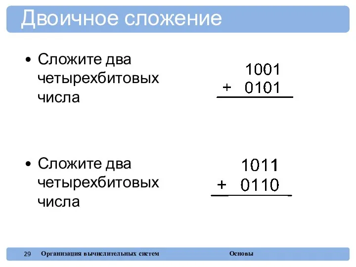 Сложите два четырехбитовых числа Сложите два четырехбитовых числа Двоичное сложение