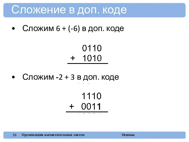 Сложим 6 + (-6) в доп. коде Сложим -2 + 3