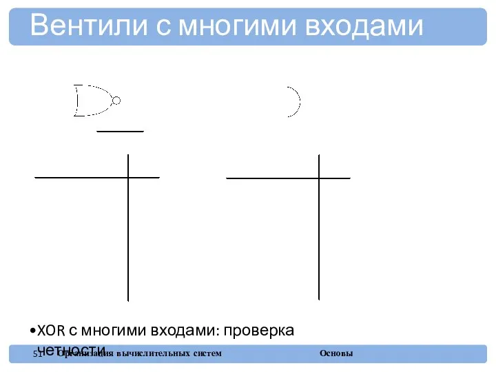 Вентили с многими входами XOR с многими входами: проверка четности