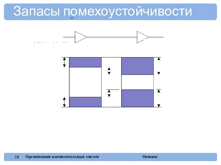 Запасы помехоустойчивости