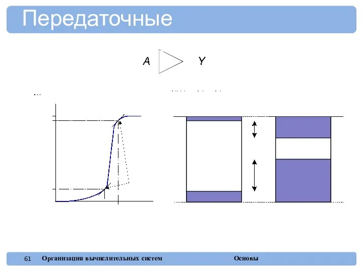 Передаточные характеристики