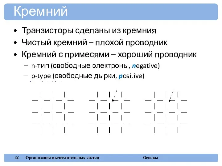 Транзисторы сделаны из кремния Чистый кремний – плохой проводник Кремний с