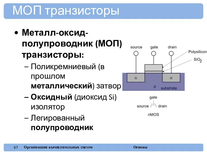 Металл-оксид-полупроводник (МОП) транзисторы: Поликремниевый (в прошлом металлический) затвор Оксидный (диоксид Si) изолятор Легированный полупроводник МОП транзисторы