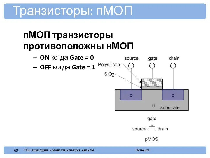 пМОП транзисторы противоположны нМОП ON когда Gate = 0 OFF когда Gate = 1 Транзисторы: пМОП
