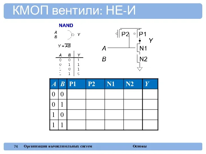 КМОП вентили: НЕ-И