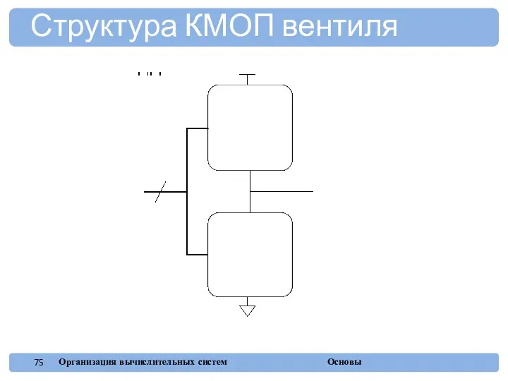 Структура КМОП вентиля