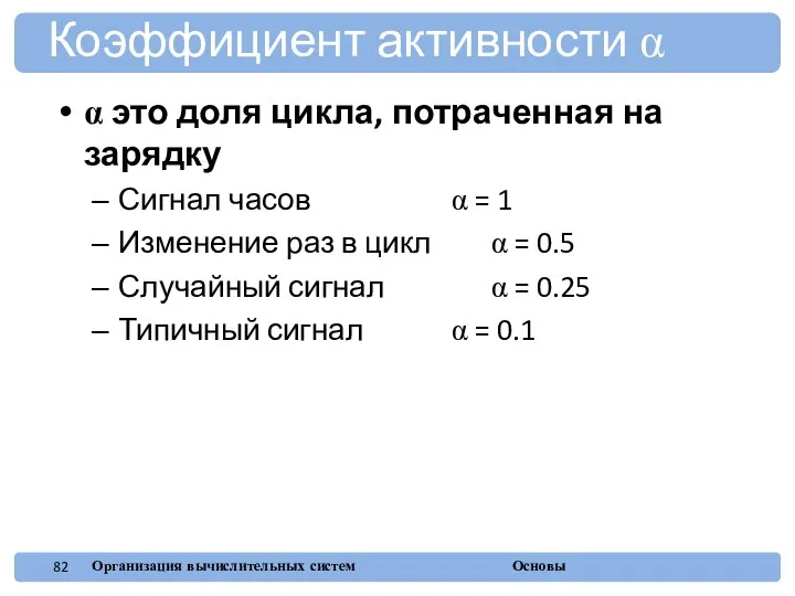 α это доля цикла, потраченная на зарядку Сигнал часов α =