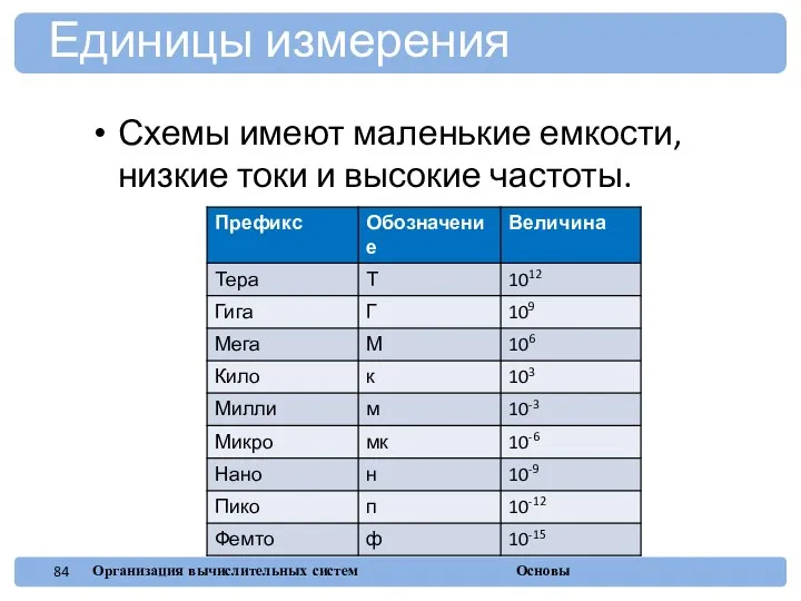 Схемы имеют маленькие емкости, низкие токи и высокие частоты. Единицы измерения