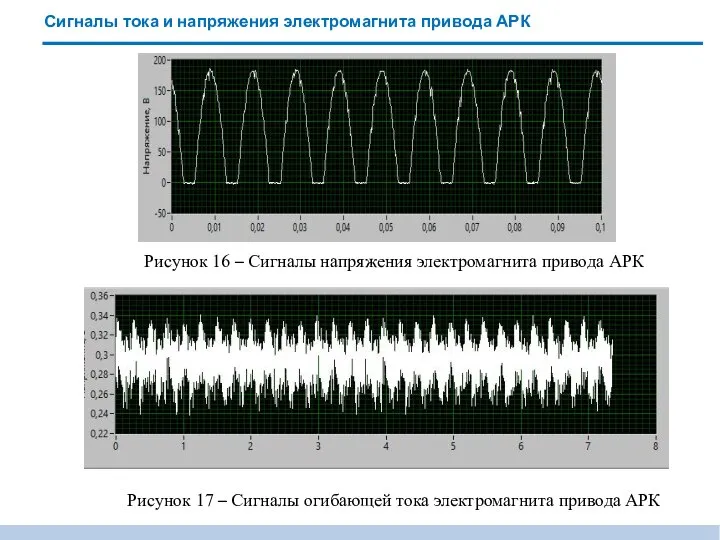 Сигналы тока и напряжения электромагнита привода АРК Рисунок 16 – Сигналы
