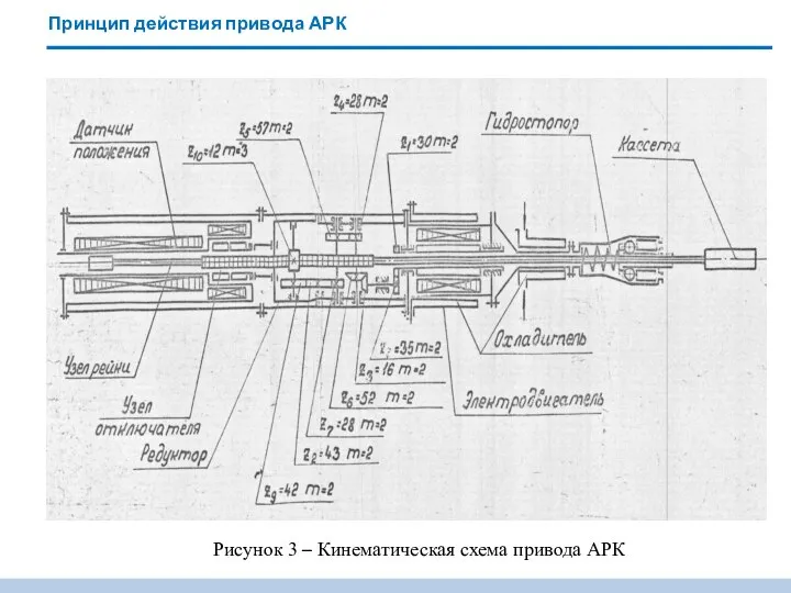 Принцип действия привода АРК Рисунок 3 – Кинематическая схема привода АРК