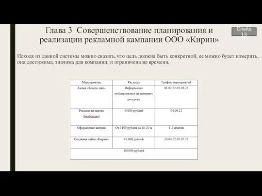 Глава 3 Совершенствование планирования и реализации рекламной кампании ООО «Кирин» Исходя